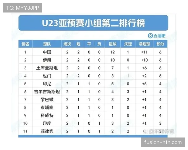 亚运会足球赛点球大战频发，多队晋级形势趋紧