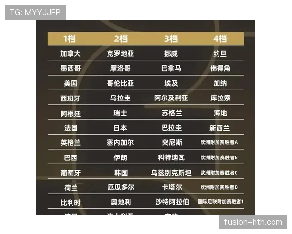 哥伦比亚2026世界杯小组赛出线前景分析：能否突破死亡之组