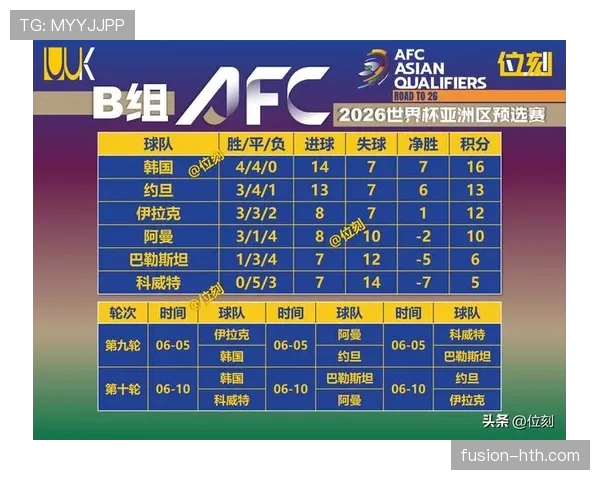韩国队2026世界杯D组能否晋级16强