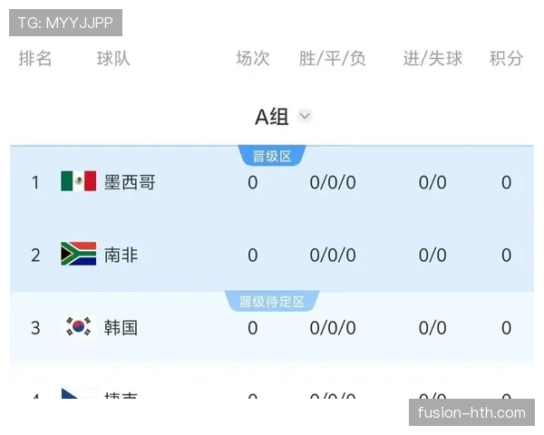 墨西哥世界杯A组对手确定，韩国捷克成主要威胁